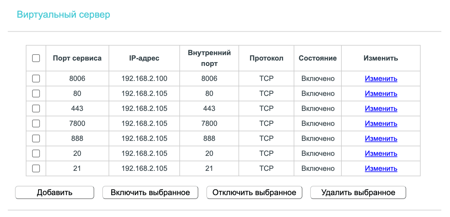 Настройка портов на роутере